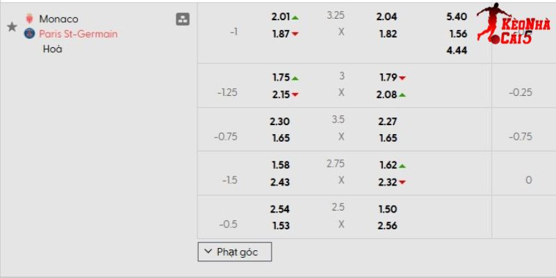 Tỷ lệ kèo AS Monaco vs PSG Tỷ lệ kèo AS Monaco vs PSG