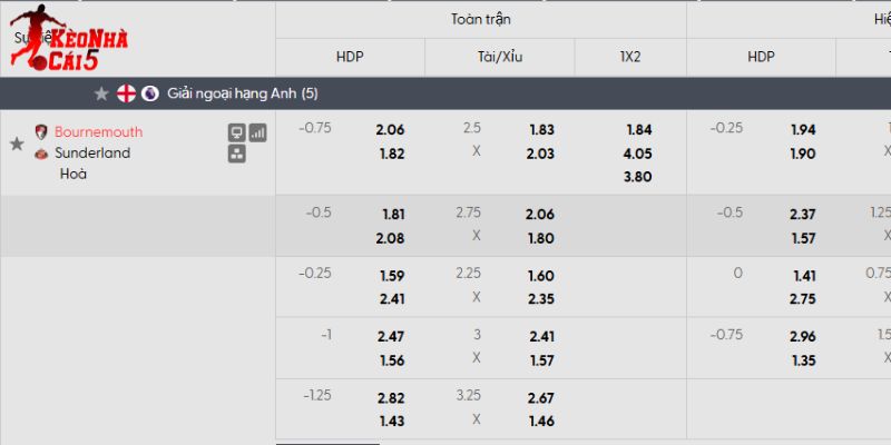 Tỷ lệ kèo Bournemouth vs Sunderland Tỷ lệ kèo Bournemouth vs Sunderland