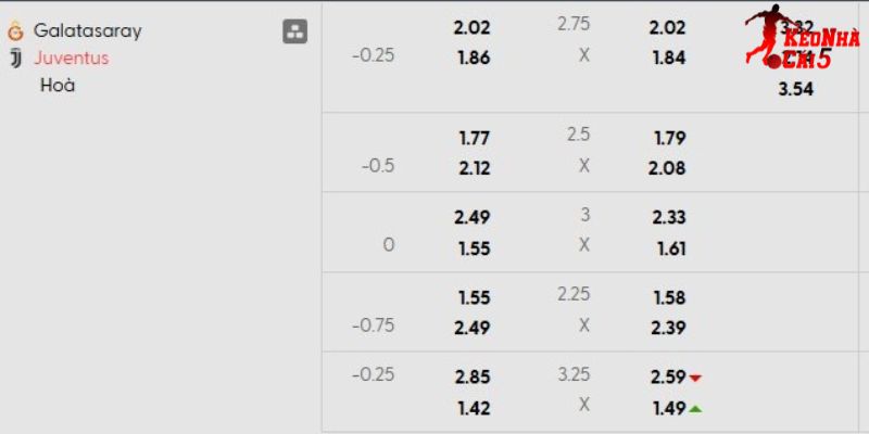 Tỷ lệ kèo Galatasaray vs Juventus Tỷ lệ kèo Galatasaray vs Juventus