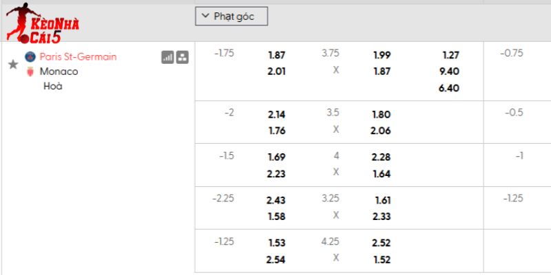 Tỷ lệ kèo PSG vs AS Monaco Tỷ lệ kèo PSG vs AS Monaco