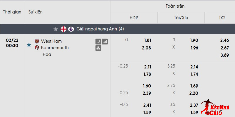 Tỷ lệ kèo West Ham vs Bournemouth mới nhất Tỷ lệ kèo West Ham vs Bournemouth mới nhất