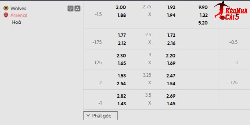 Tỷ lệ kèo Wolves vs Arsenal Tỷ lệ kèo Wolves vs Arsenal