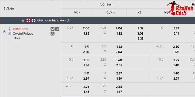Tỷ lệ kèo Tottenham vs Crystal Palace Tỷ lệ kèo Tottenham vs Crystal Palace