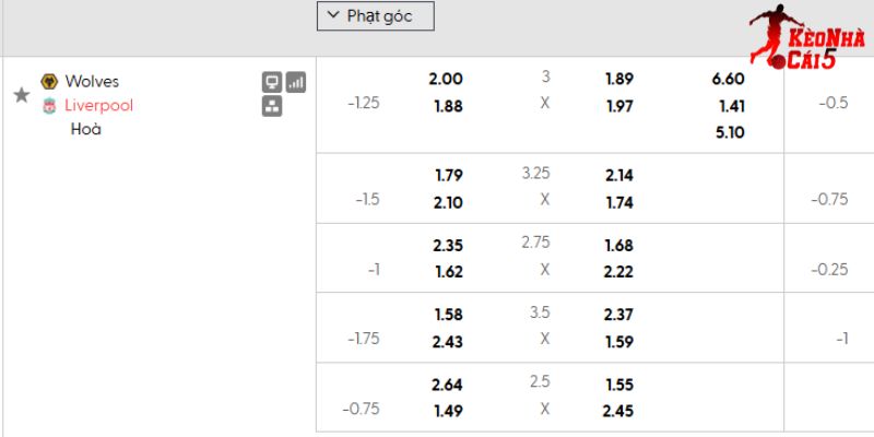 Tỷ lệ kèo Wolves vs Liverpool Tỷ lệ kèo Wolves vs Liverpool